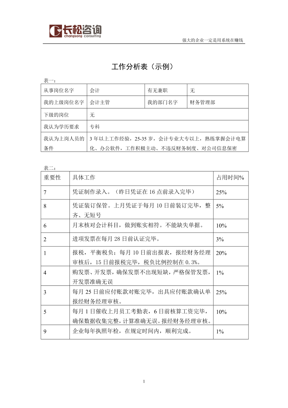 长松-工作分析表集锦.doc_第2页