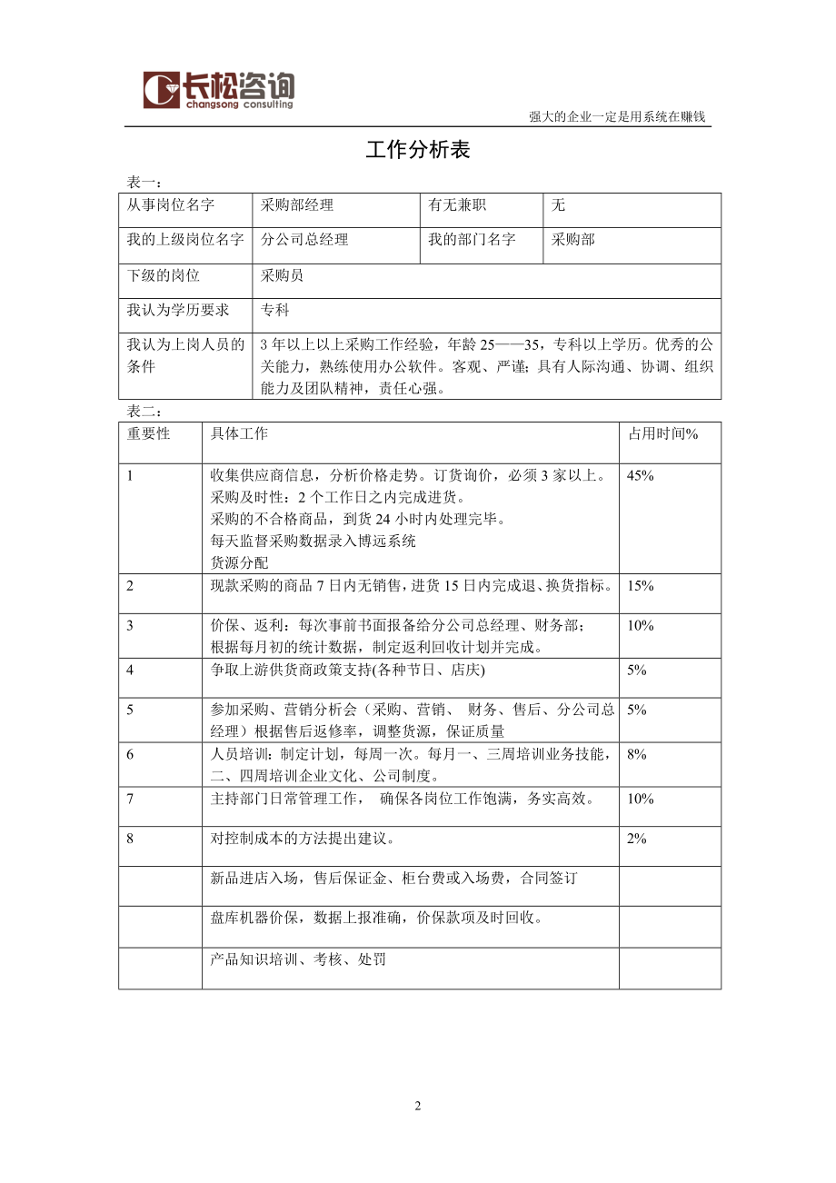 长松-工作分析表集锦.doc_第3页