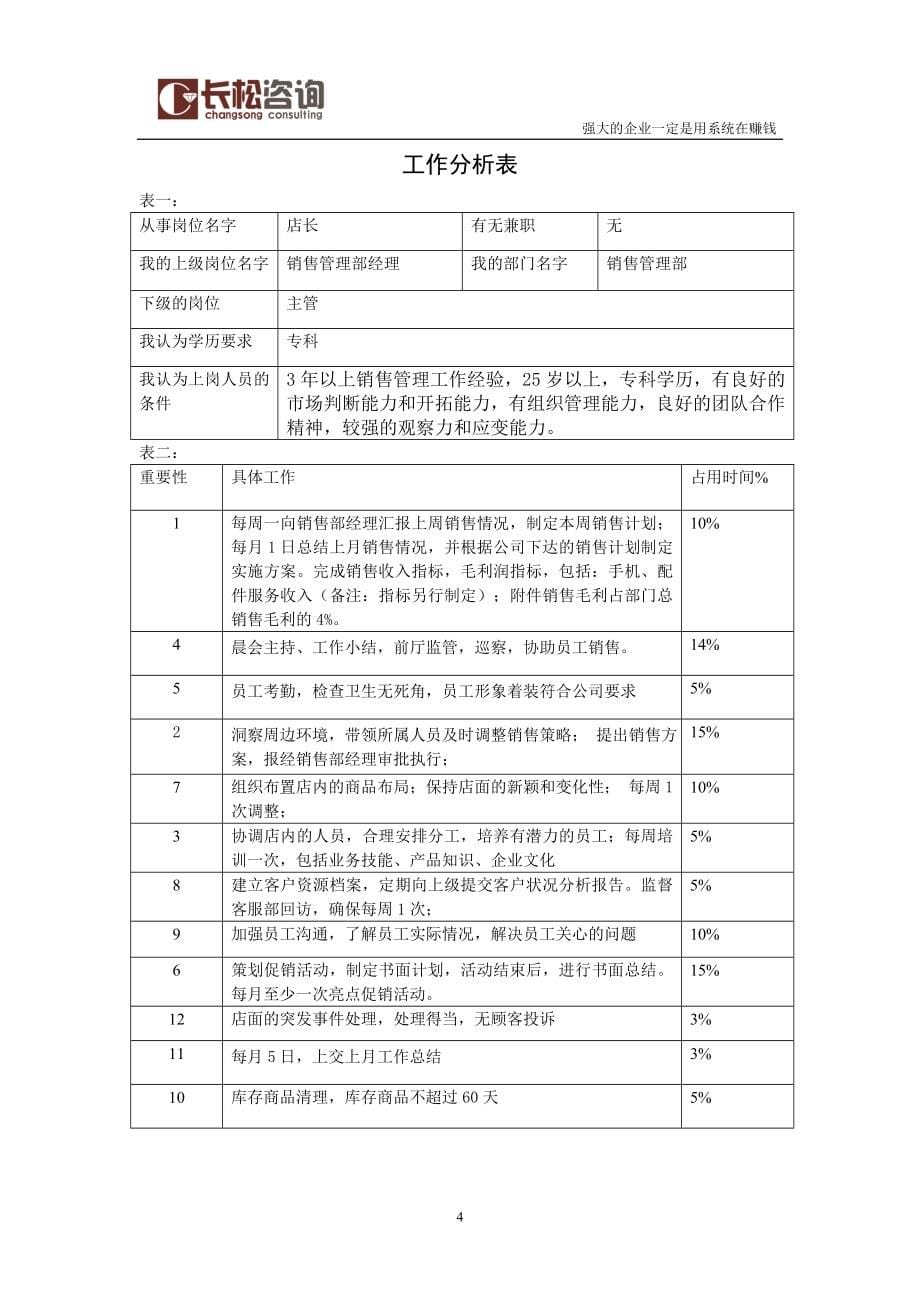 长松-工作分析表集锦.doc_第5页