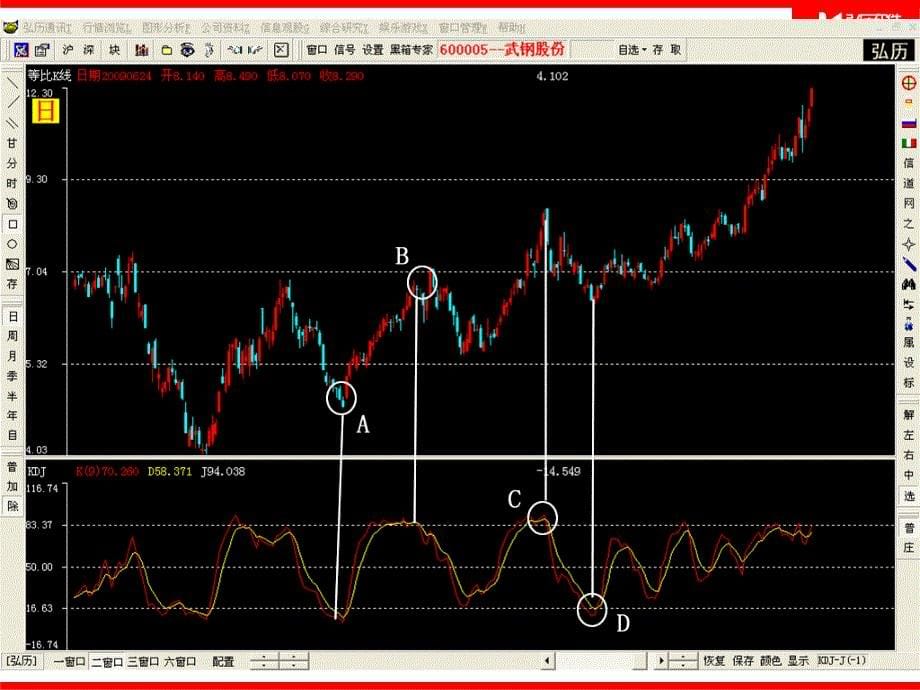 KDJ运用及选股_第5页