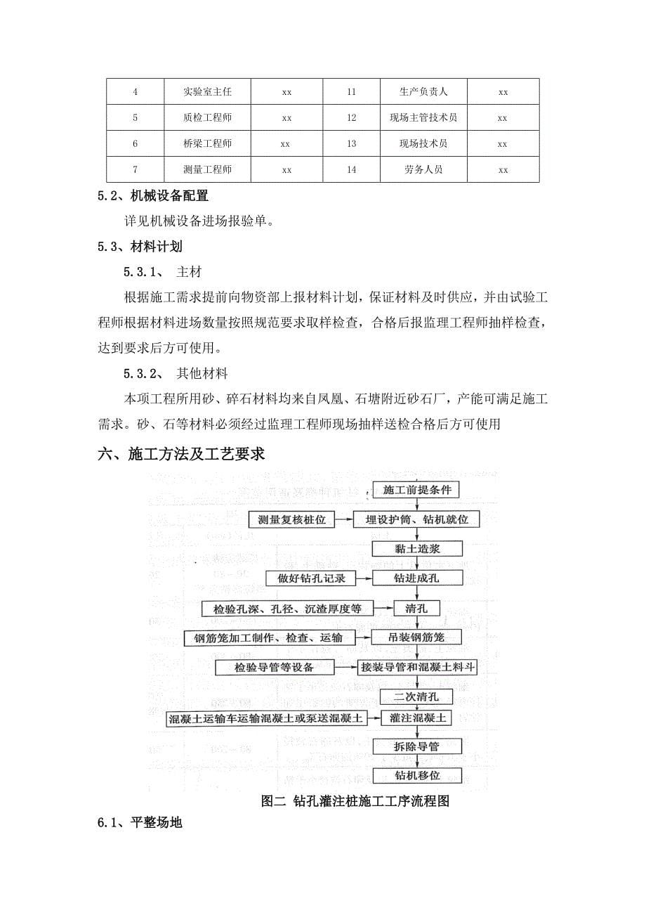 冲击钻施工方案_第5页