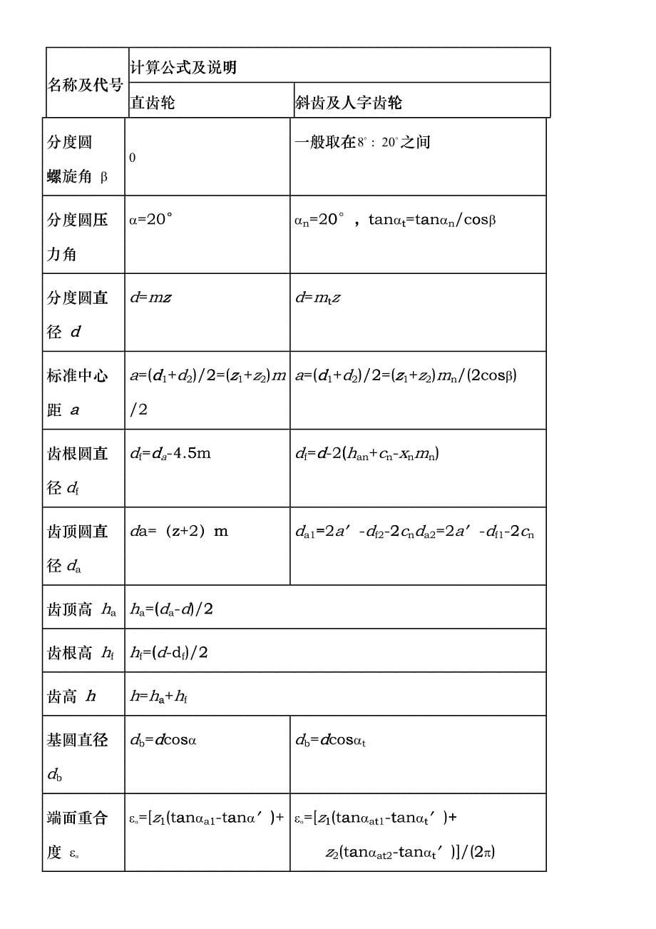 机械设计流程及注意问题dhuw_第5页