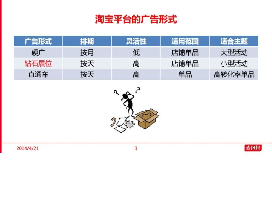 超强干货淘宝钻石展位营销推广运营经验分享_第3页