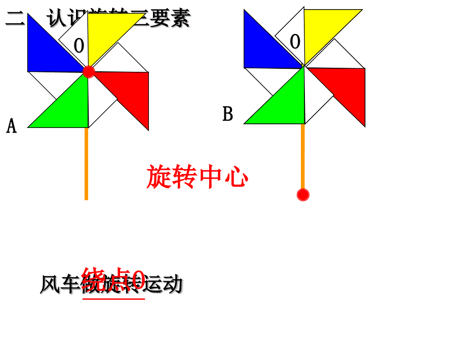 新人教版五年级下册数学《图形的运动(三)》.ppt_第3页