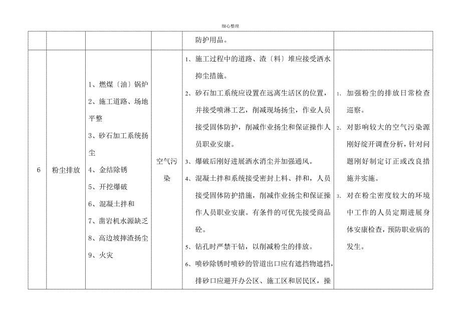 重要环境因素控制措施_第5页