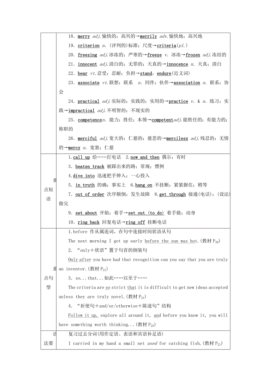 全国通用版高考英语大一轮复习Unit3Inventorsandinventions讲义新人教版_第2页