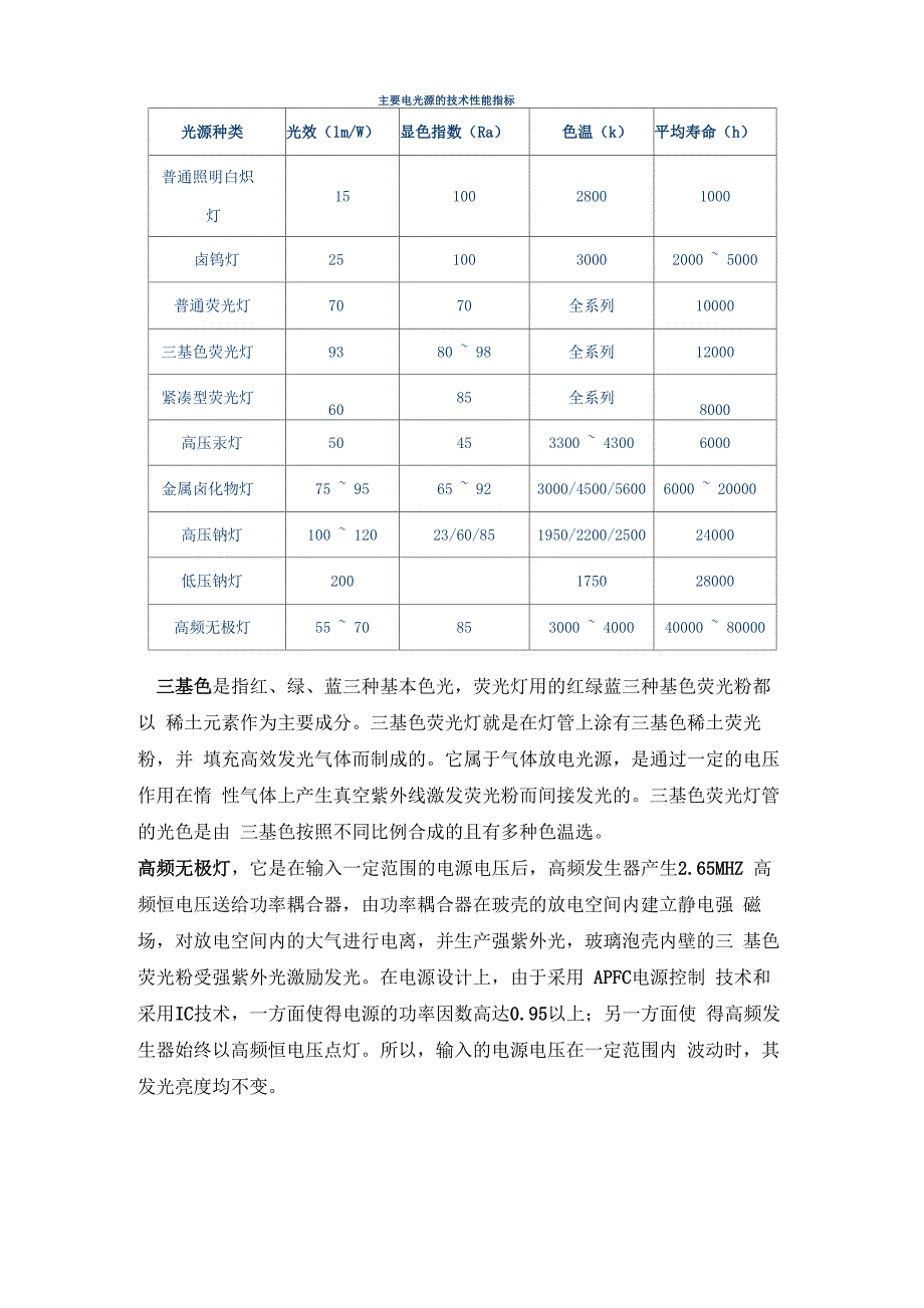 主要光源的技术性能指标_第1页