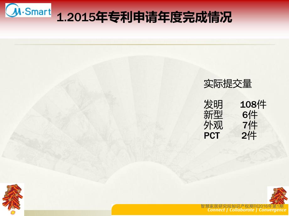 智慧家居研究院知识产权期刊2016年第1期课件_第3页