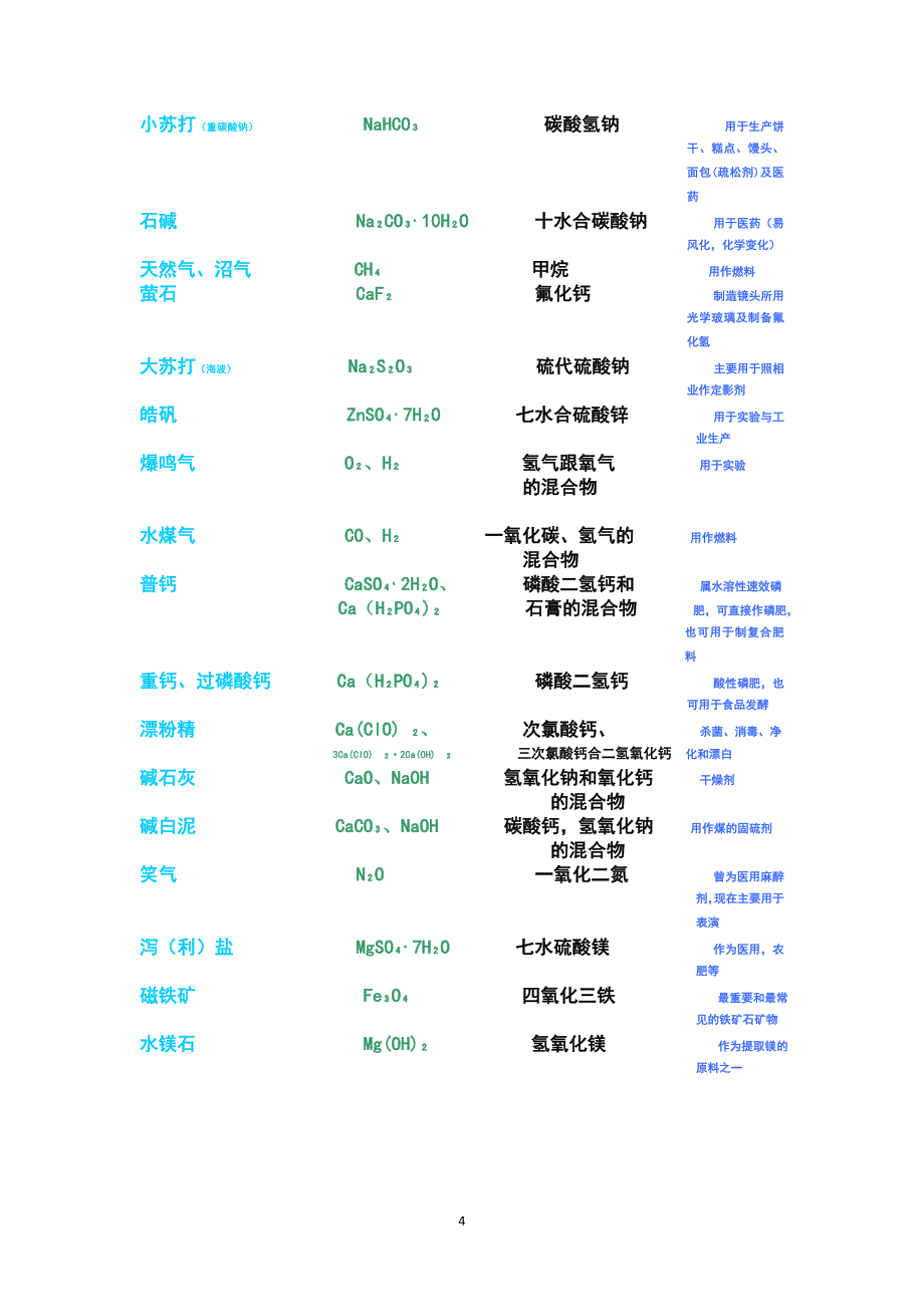 初中化学常见物质俗名、物质颜色.doc_第4页