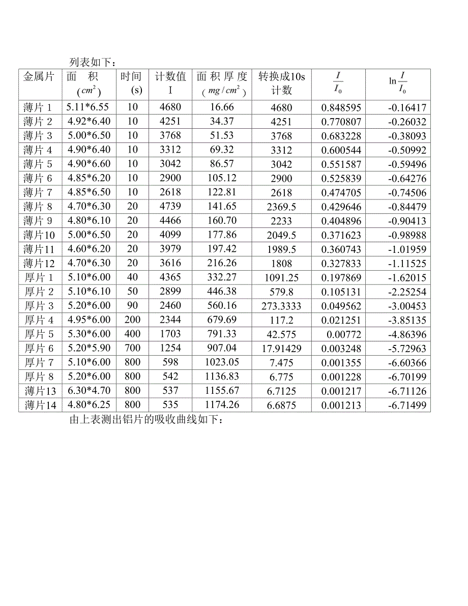 物质对β射线的吸收_第5页