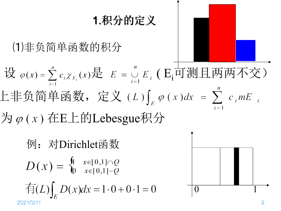 Lesbesgue积分的定义及性质_第2页