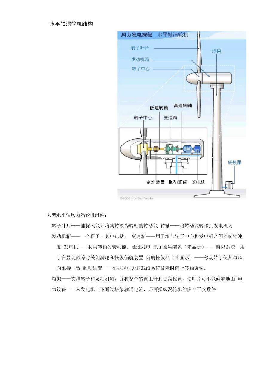 风力发电机原理_第4页