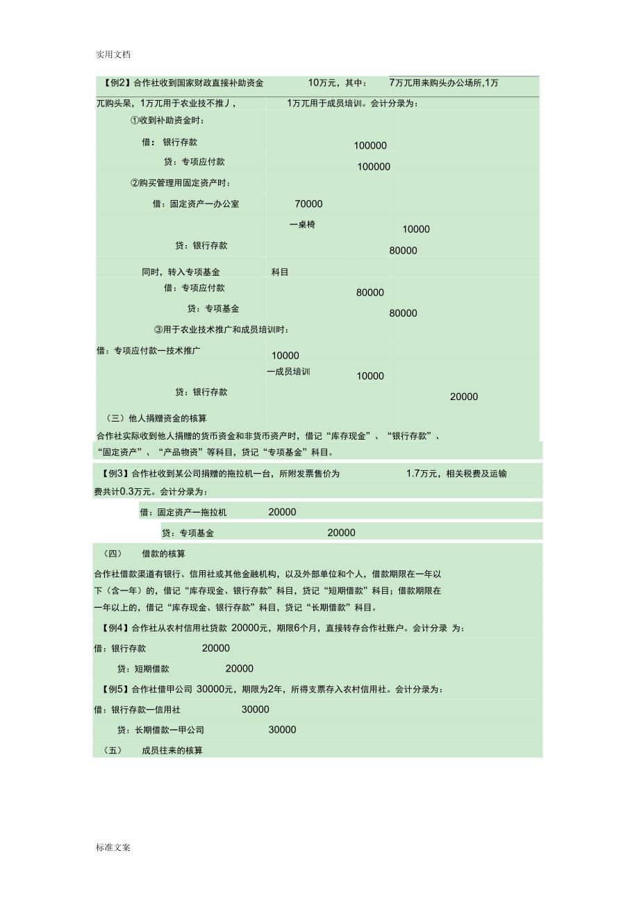 农民专业合作社账务处理实务操作_第2页