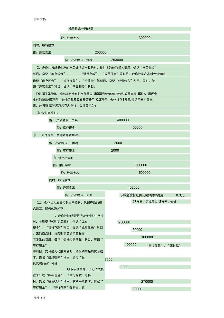 农民专业合作社账务处理实务操作_第4页