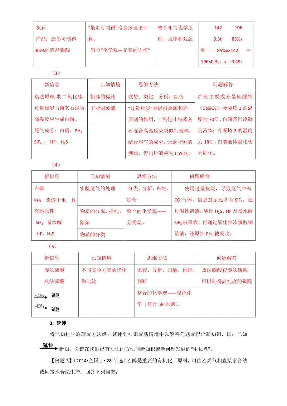 精品高考总复习高考化学：秘诀11 解读高考化学题中“有效信息”的四种技巧 含解析_第4页