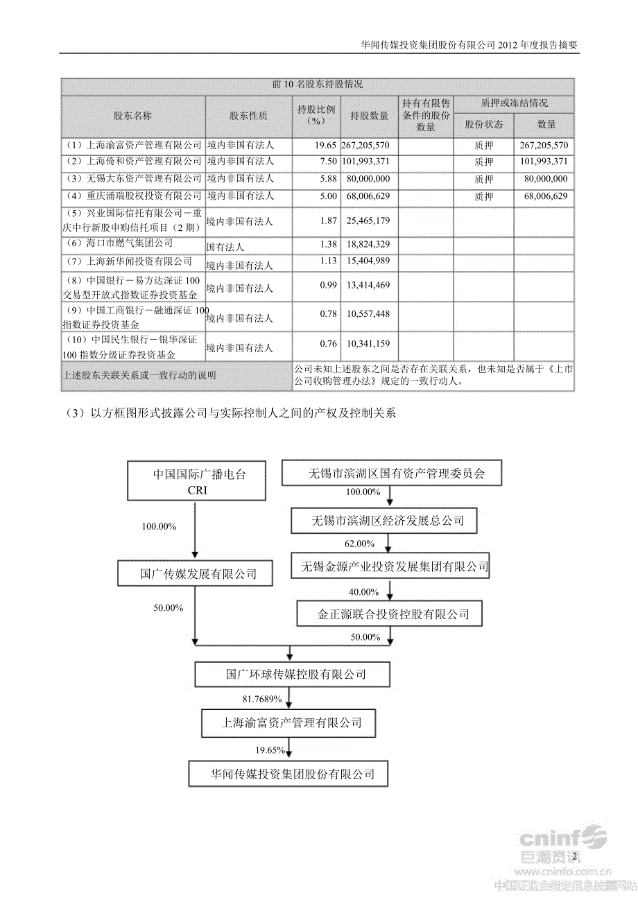 华闻传媒报告摘要_第2页