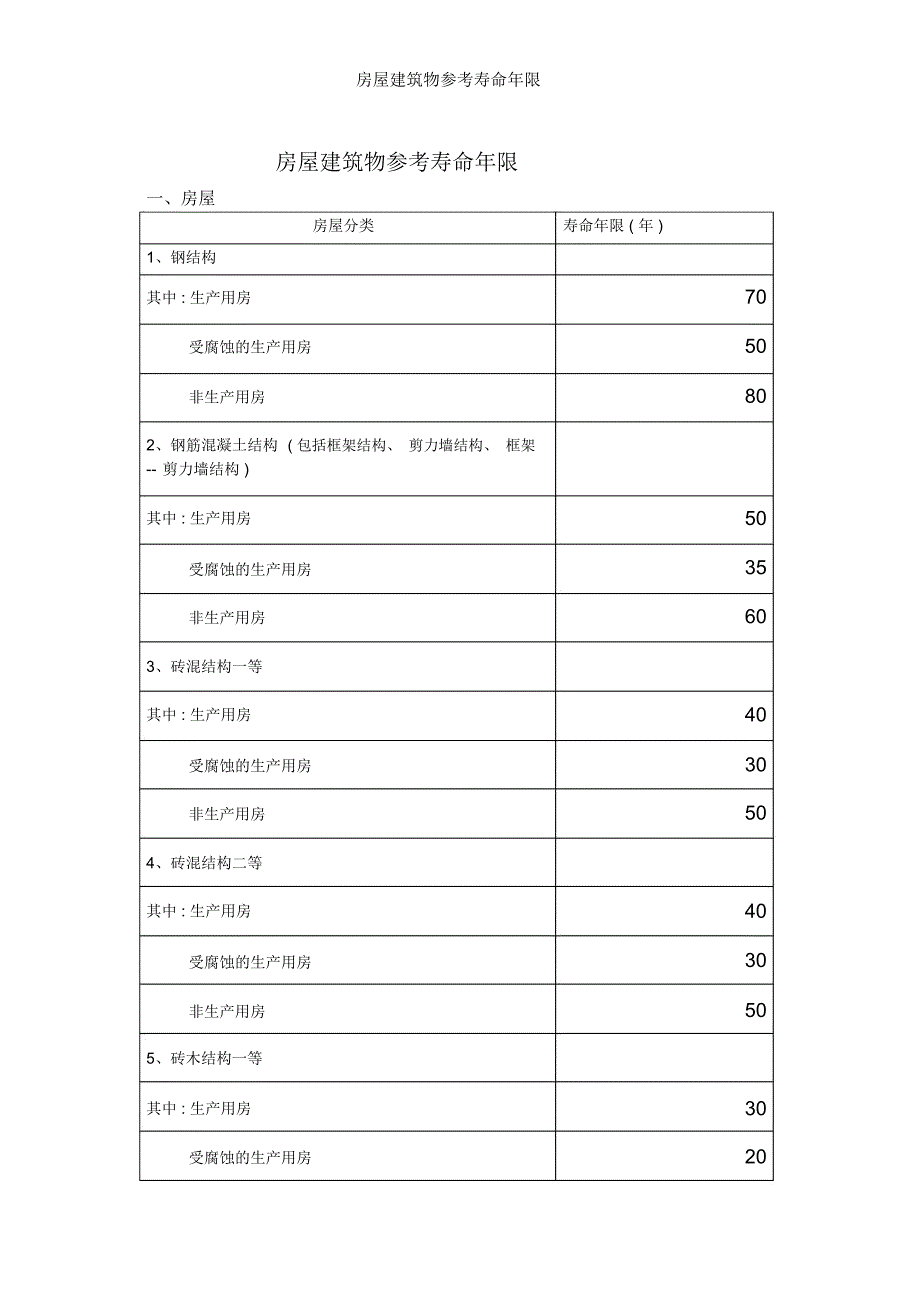 房屋建筑物参考寿命年限_第1页