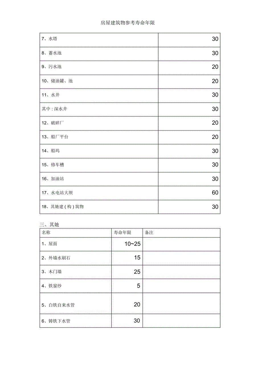 房屋建筑物参考寿命年限_第3页