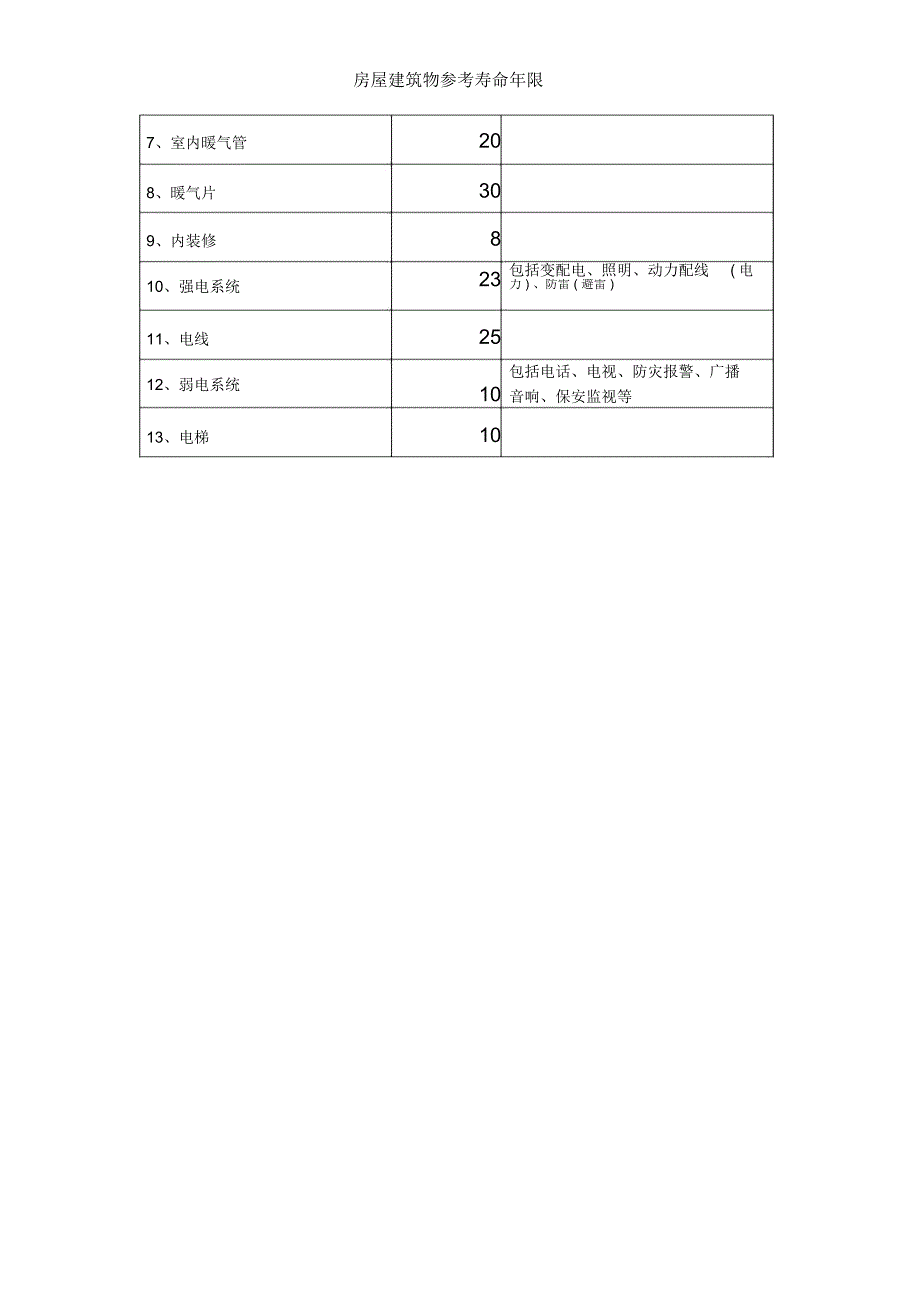 房屋建筑物参考寿命年限_第4页