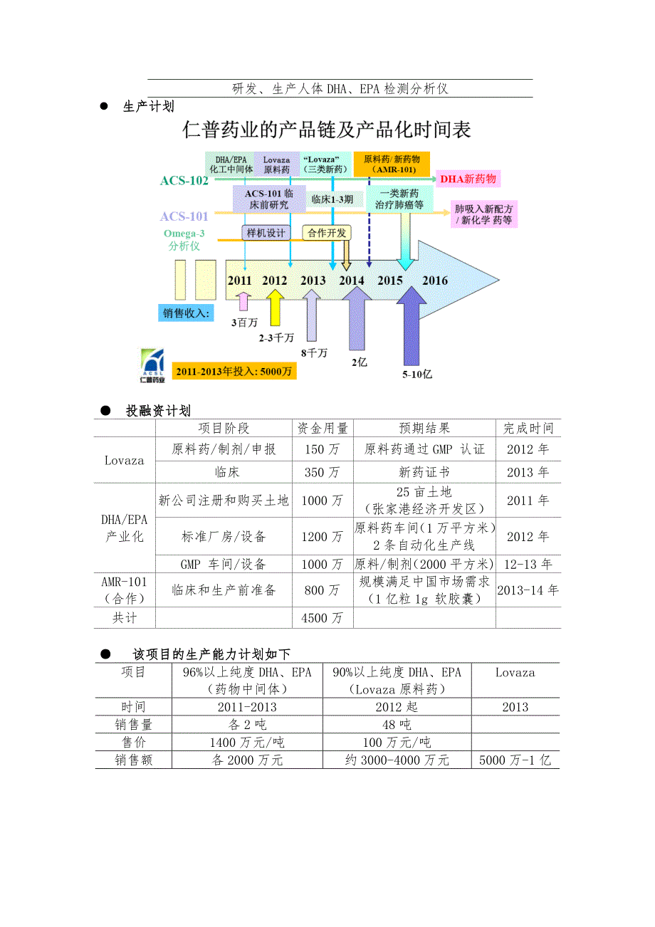 项目评估整合版_第3页