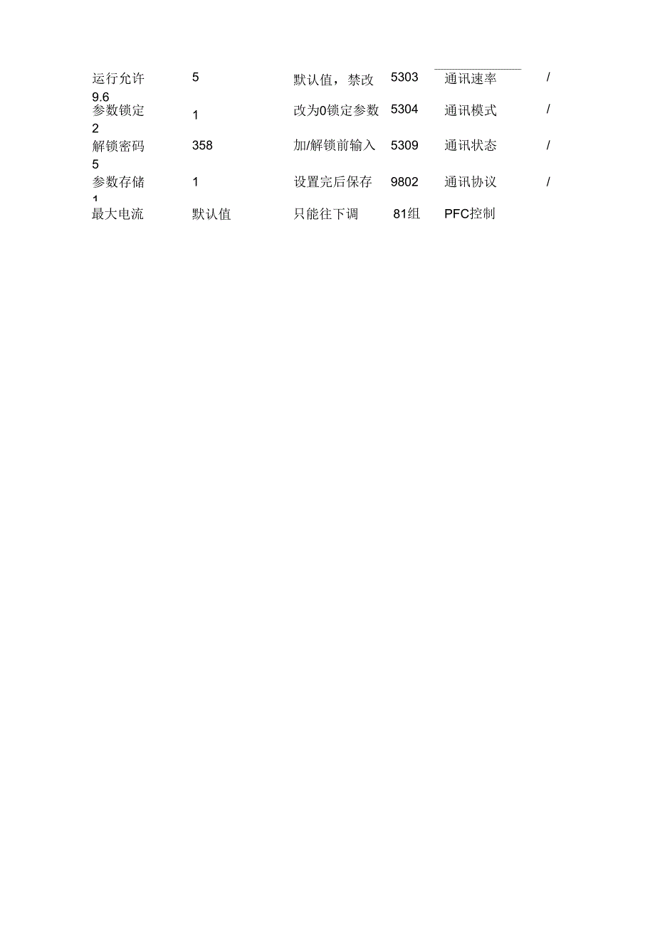 abb变频器常用参数详解_第4页