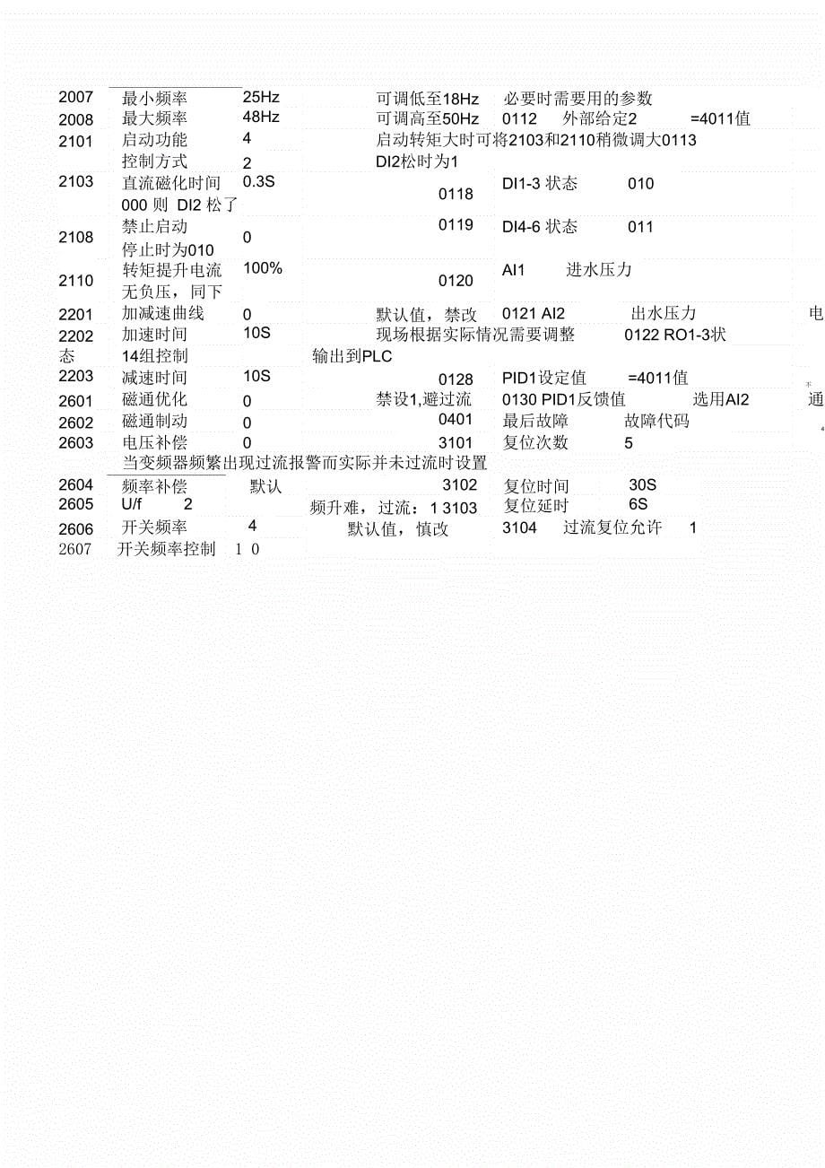 abb变频器常用参数详解_第5页