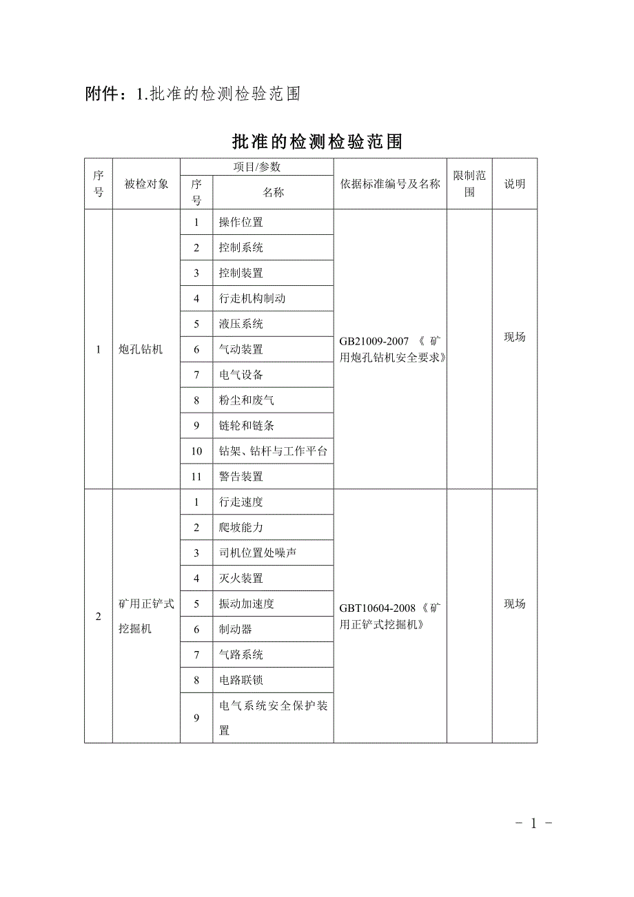 批准的检测检验范围2_第1页