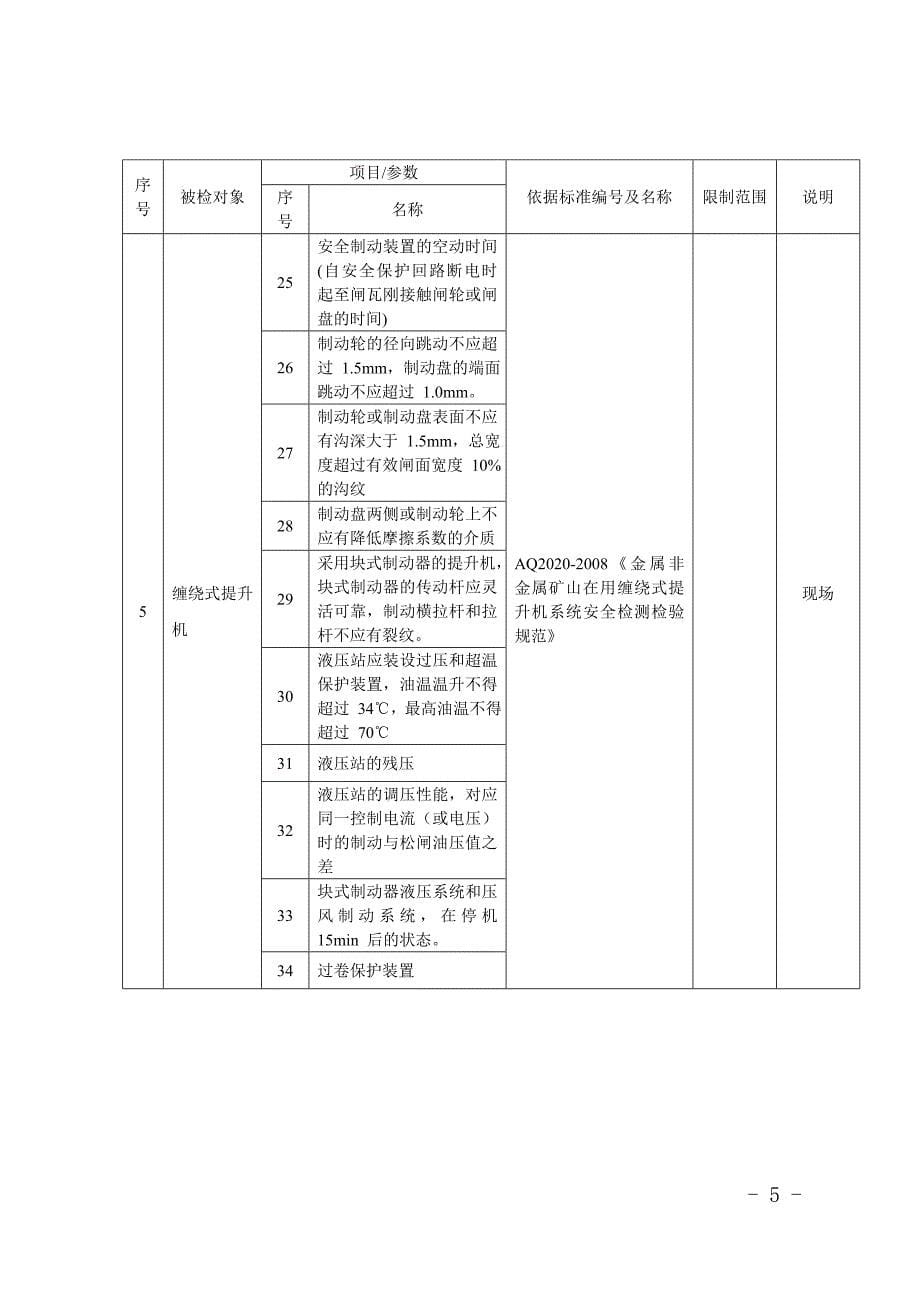 批准的检测检验范围2_第5页