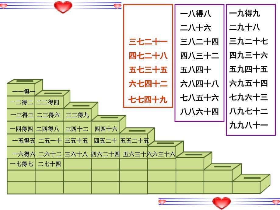 《乘法口诀表2》PPT课件_第5页