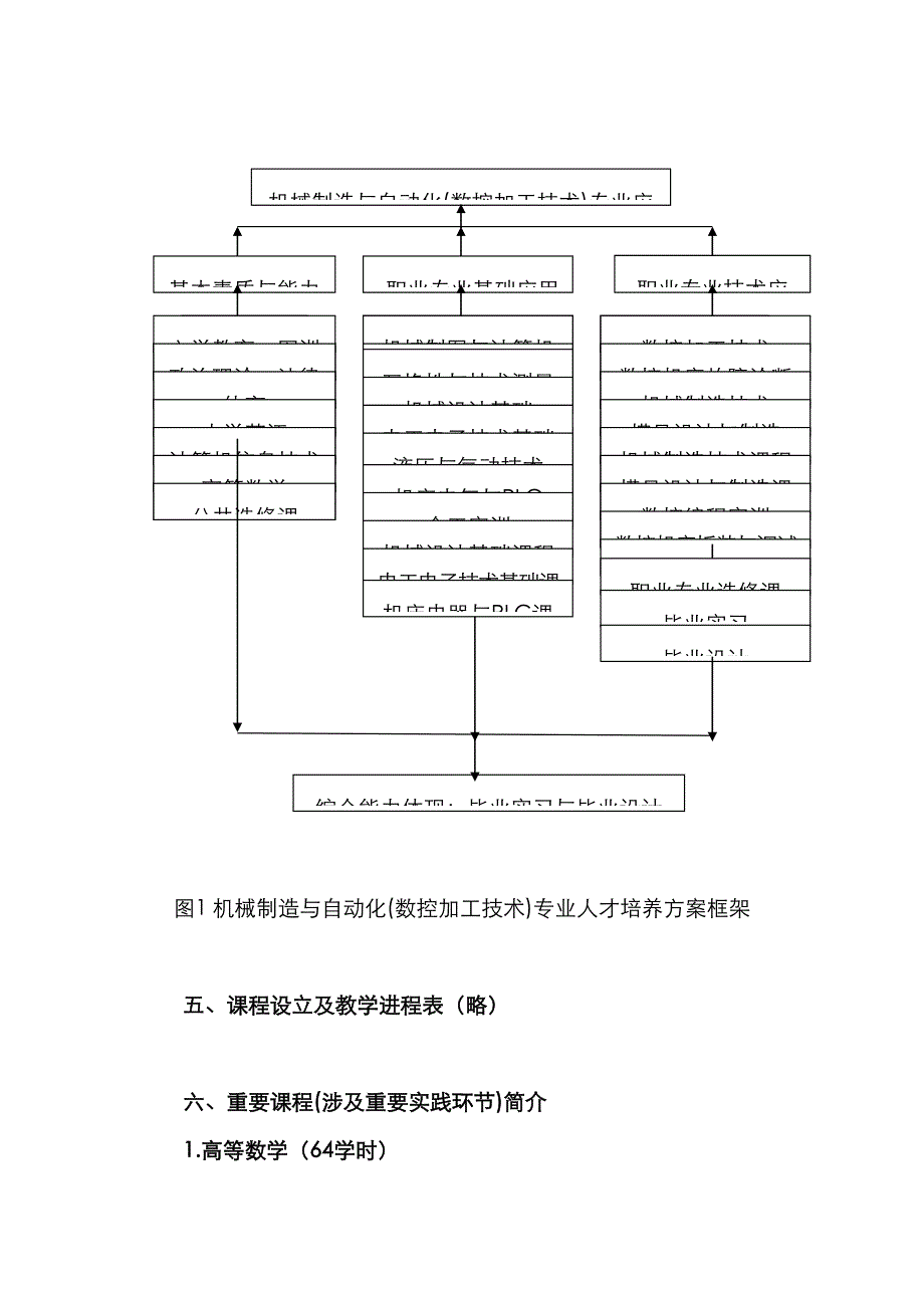 机械制造与自动化数控加工技术专业_第4页