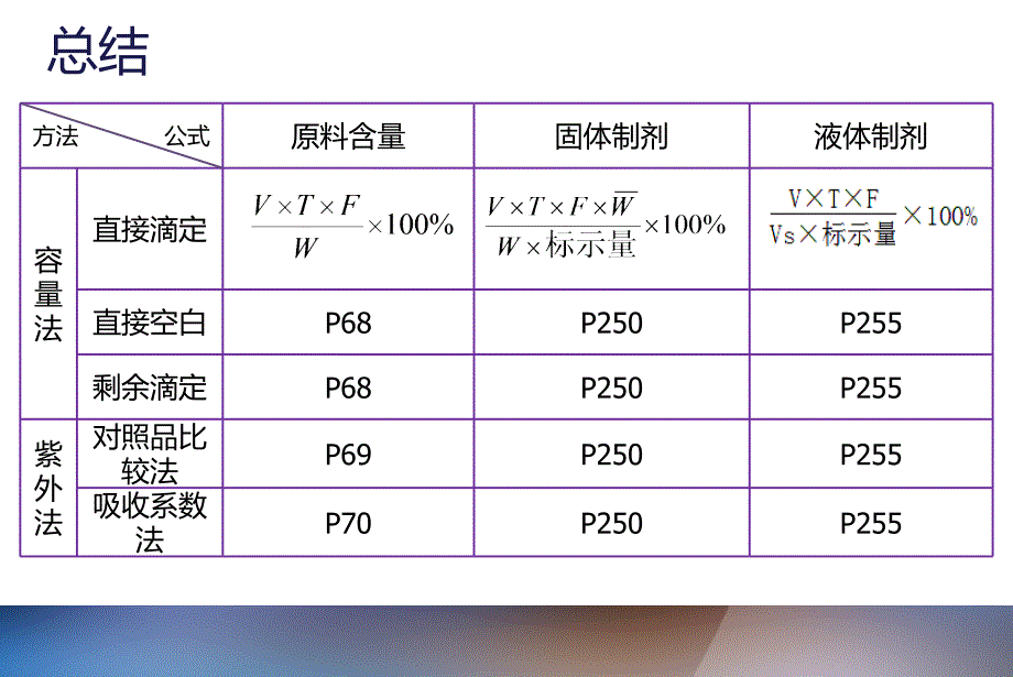 药物分析计算题_第2页