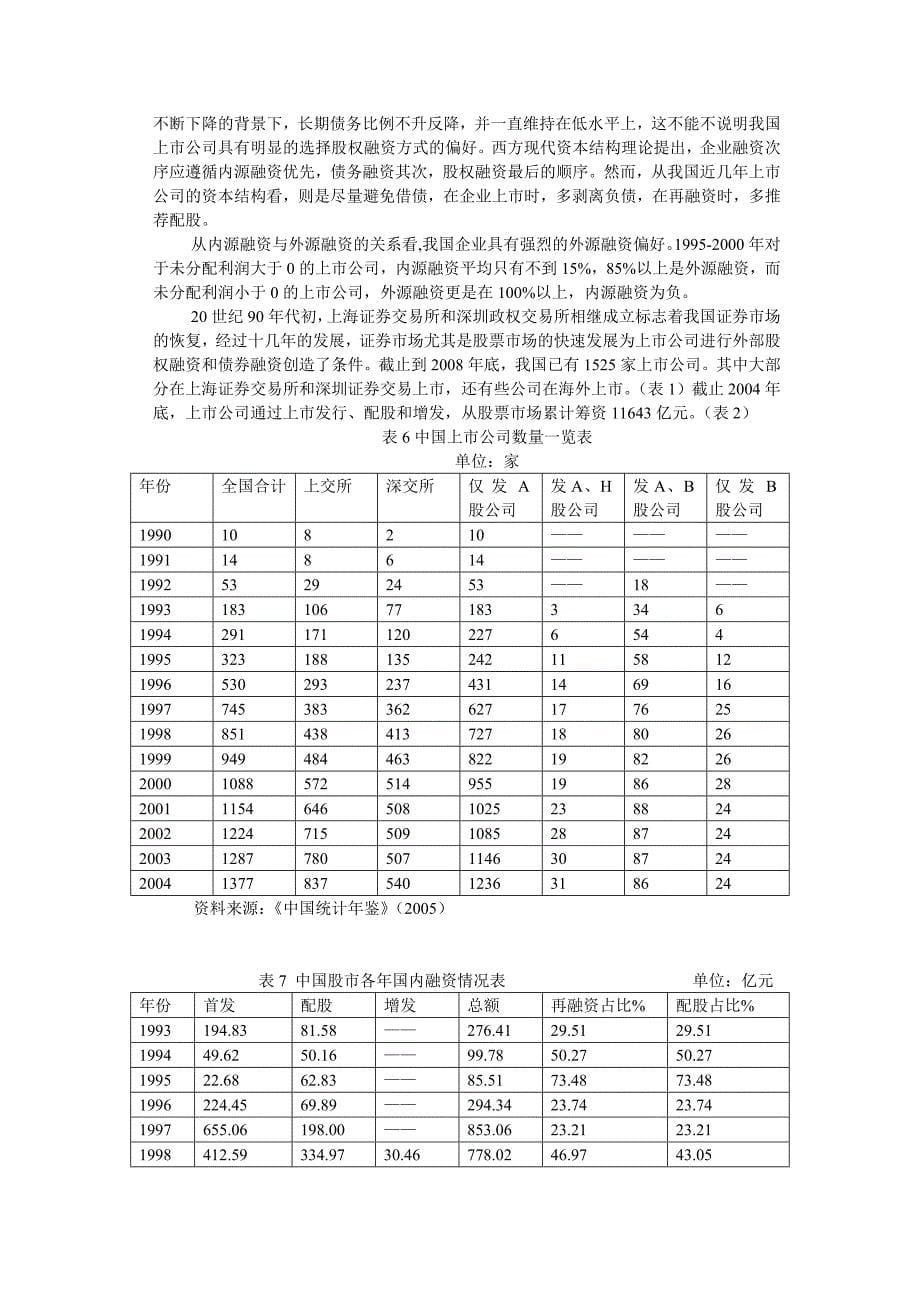 中国上市公司资本结构研究_第5页