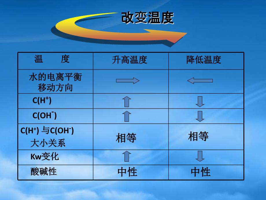 高中化学溶液的酸碱性课件苏教_第4页