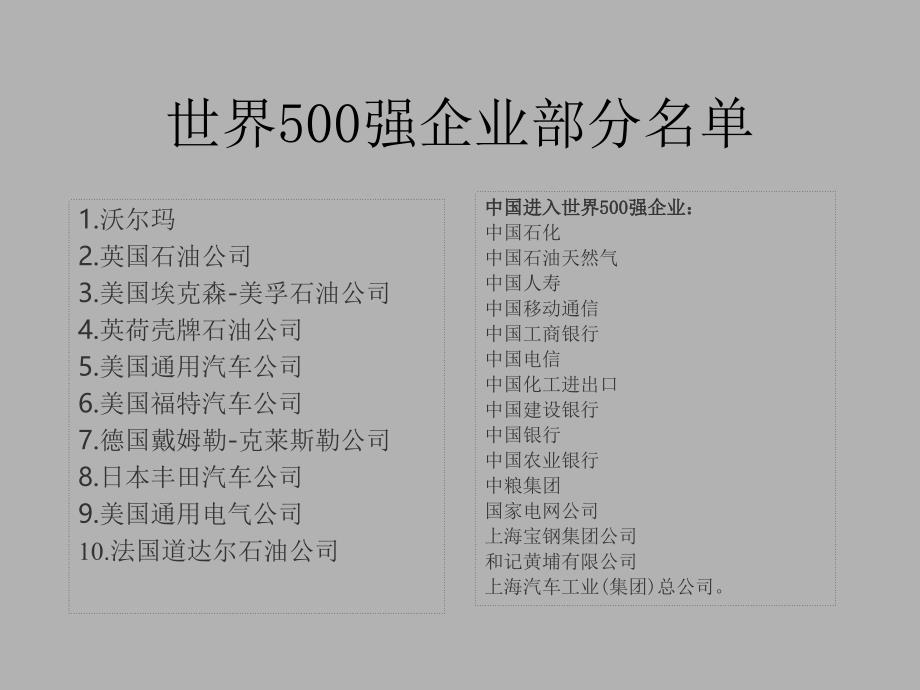 世界500强坚决不用13种人_第3页