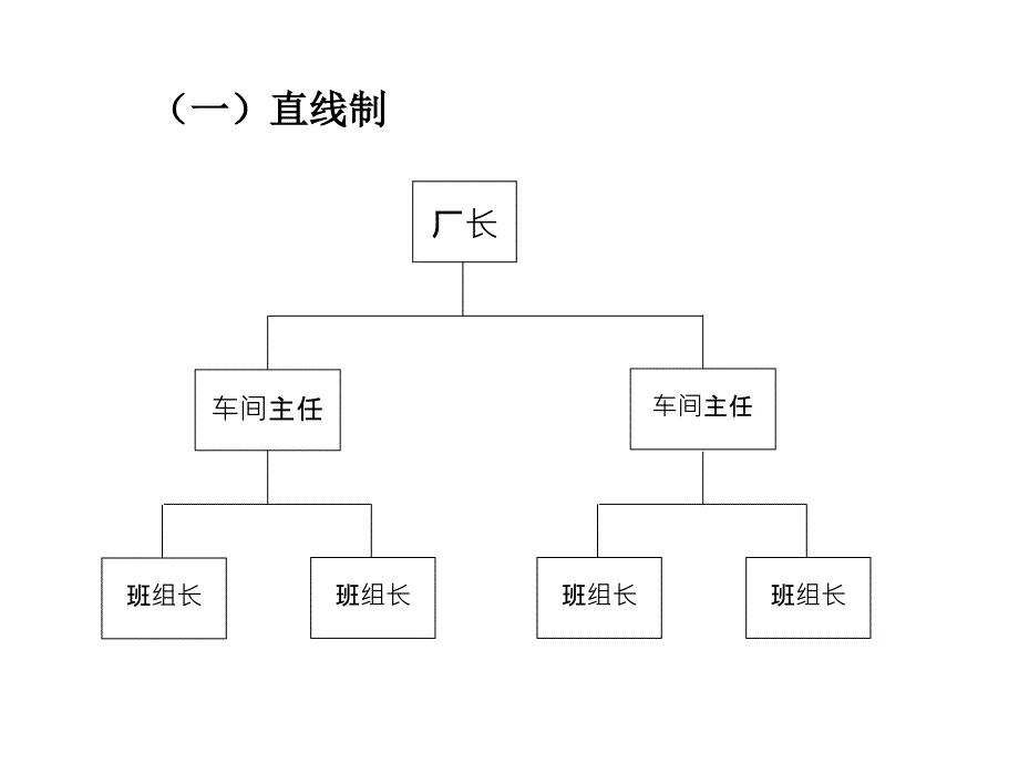 教学课件第六章企业组织与劳动定员_第2页