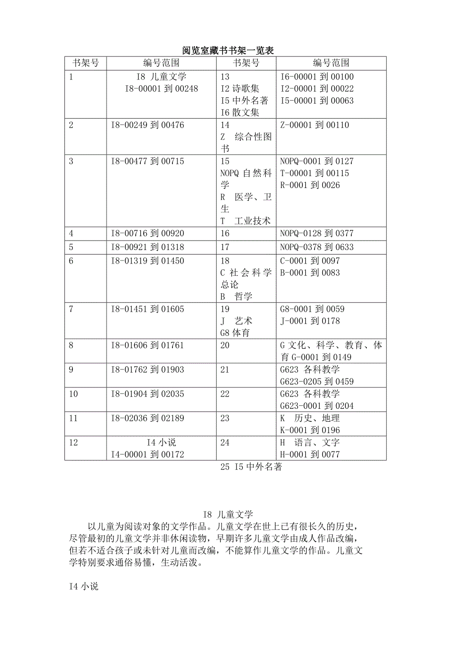 阅览室藏书书架一览表.doc_第1页