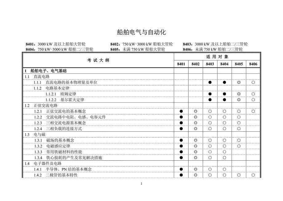 船舶电气与自动化.doc_第1页