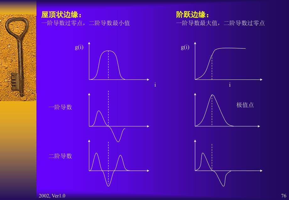 教学课件第四章图象分割ImageSegmentation_第3页