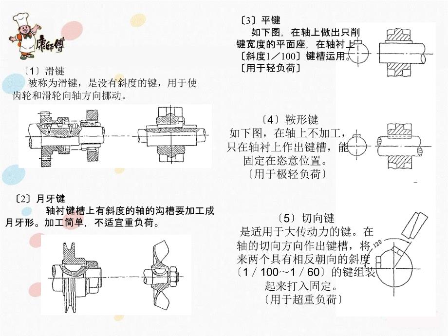 保全技能培训2键与轴ppt课件_第3页