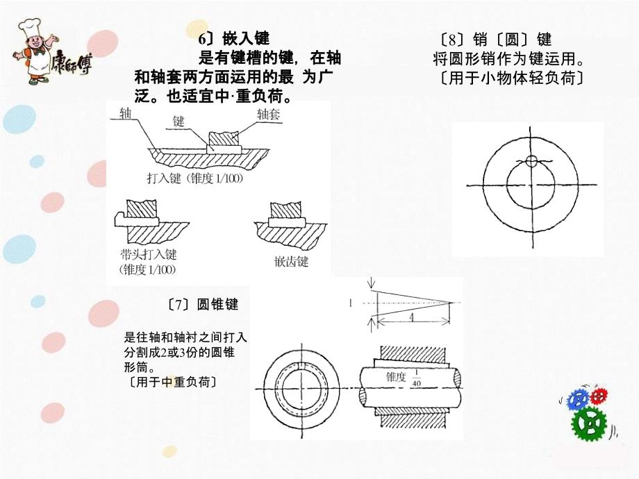 保全技能培训2键与轴ppt课件_第4页