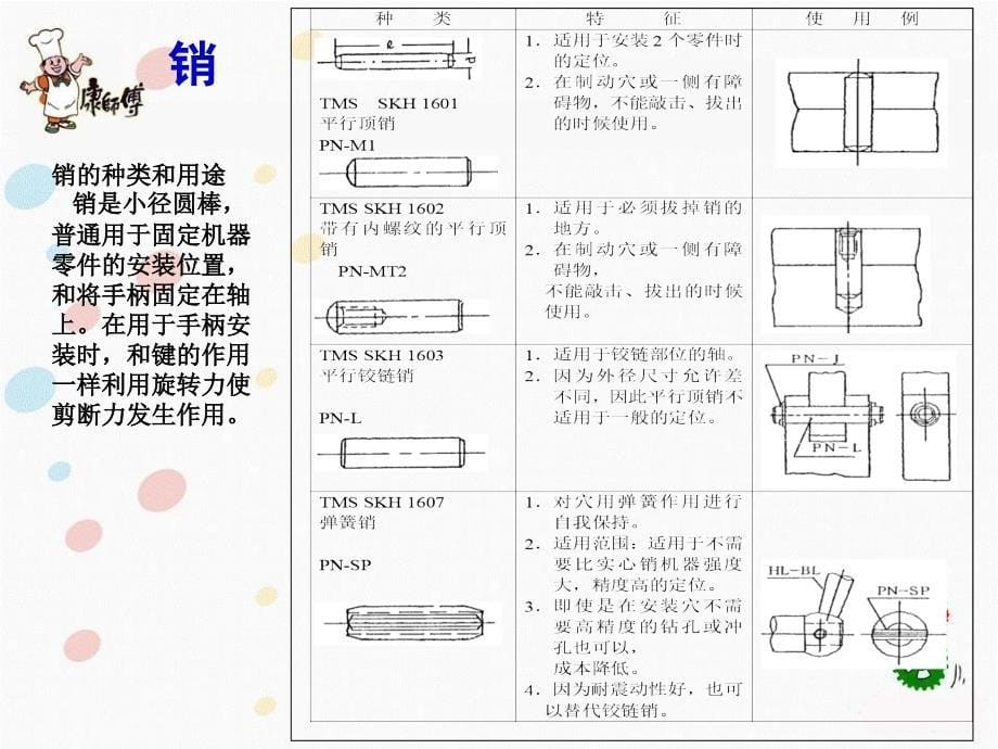 保全技能培训2键与轴ppt课件_第5页