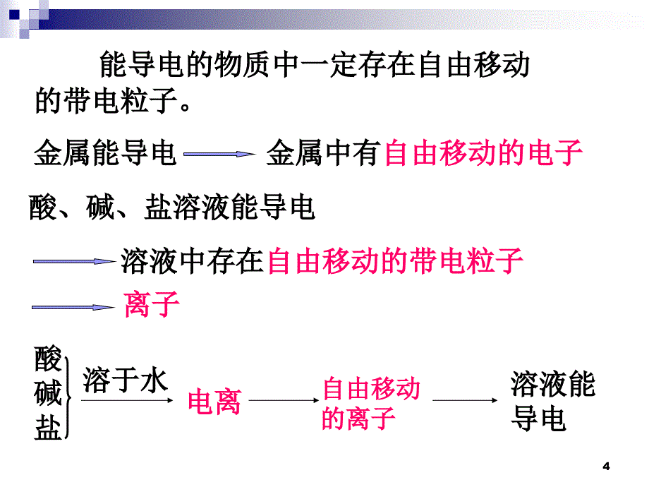 课题1-常见的酸和碱PPT优秀课件_第4页