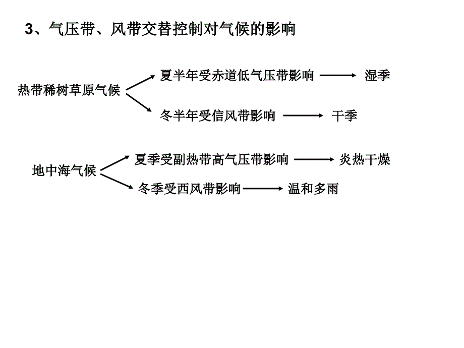 高中地理行星风系_第4页