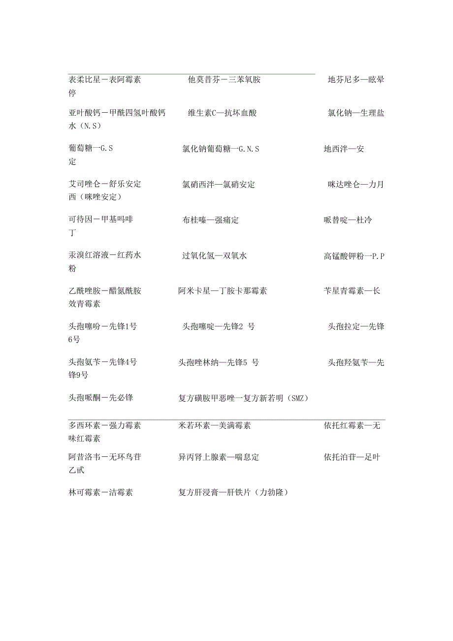 医学生必知常用药物的通名_第3页