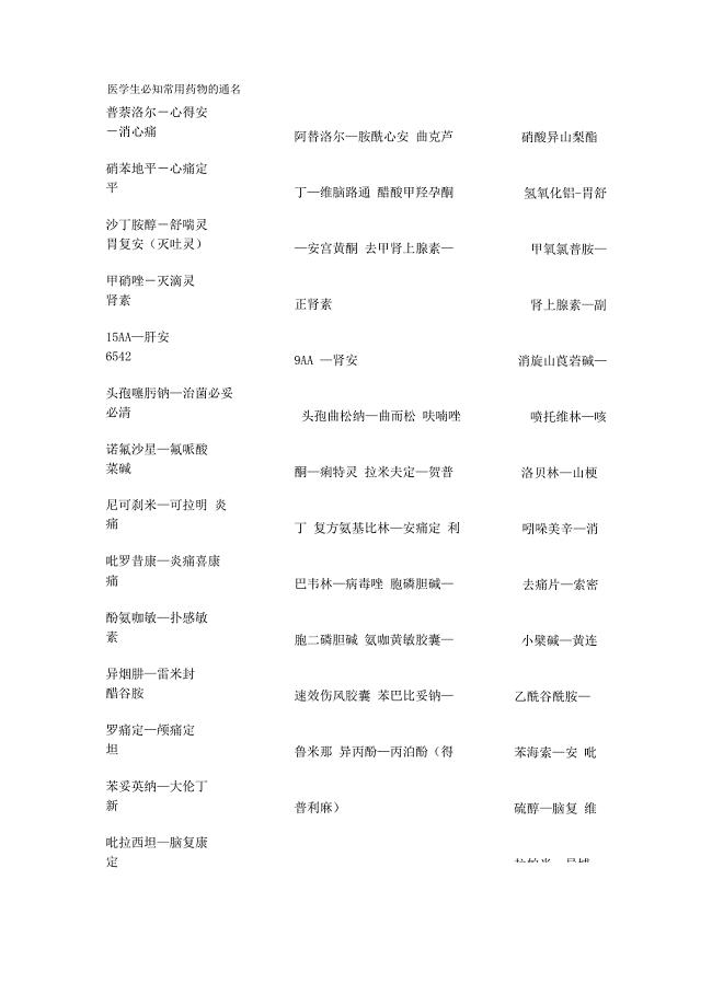 医学生必知常用药物的通名