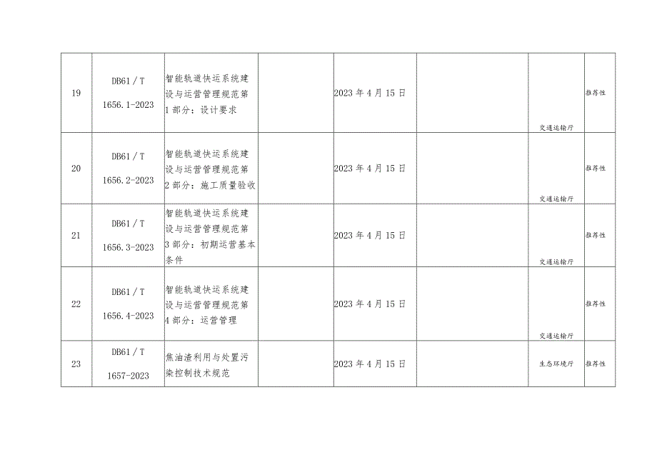 苹果高接换优技术规范35项陕西省地方标准的通告_第4页