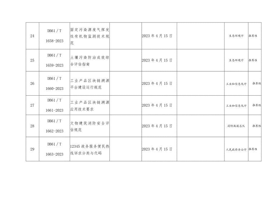 苹果高接换优技术规范35项陕西省地方标准的通告_第5页