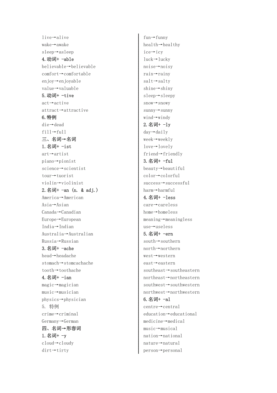 (完整版)初中英语派生词归纳大全.doc_第2页