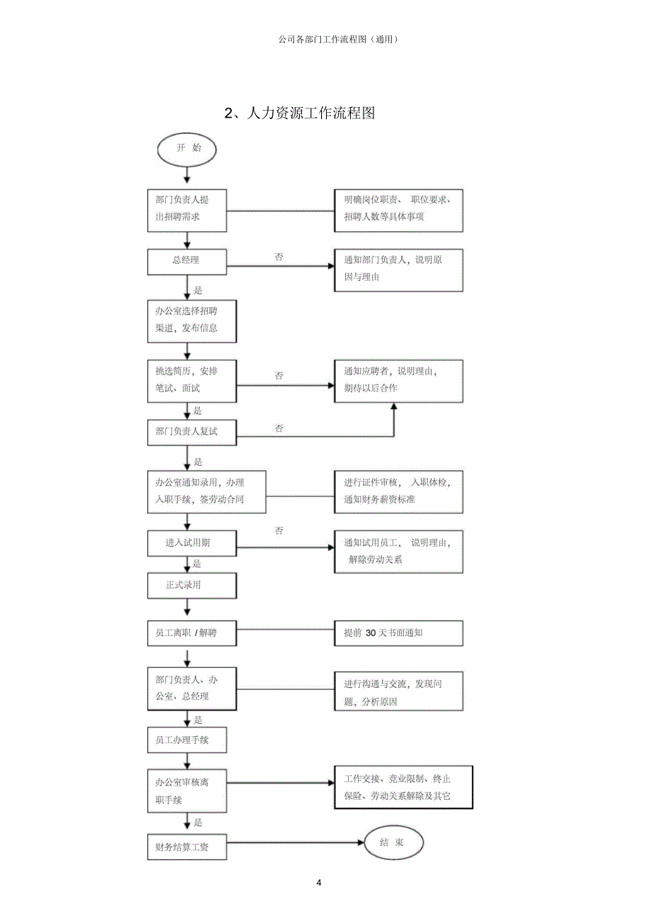 公司各部门工作流程图(通用)_第4页