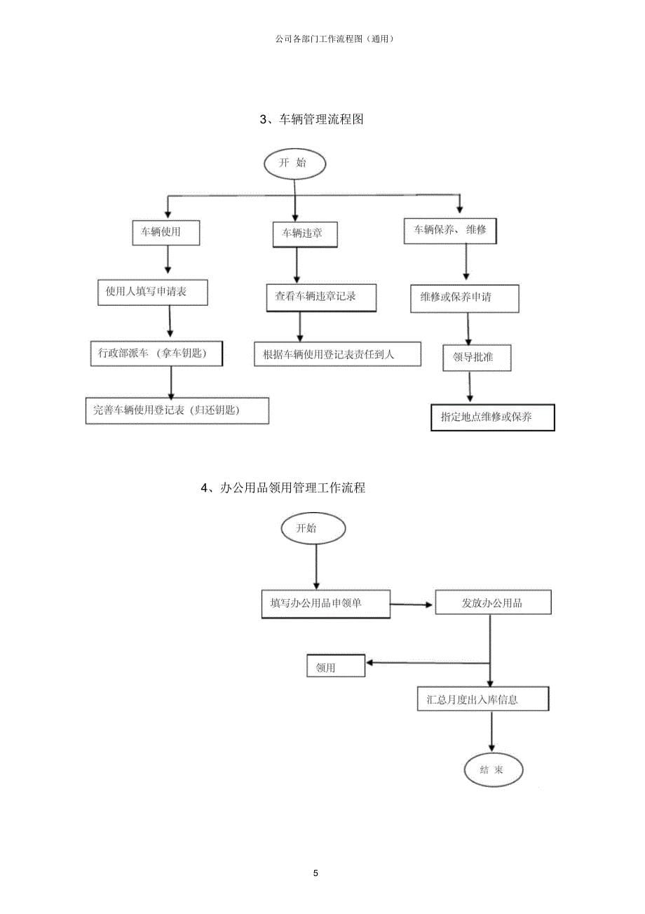 公司各部门工作流程图(通用)_第5页